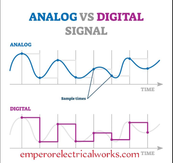 Digital and analog signal